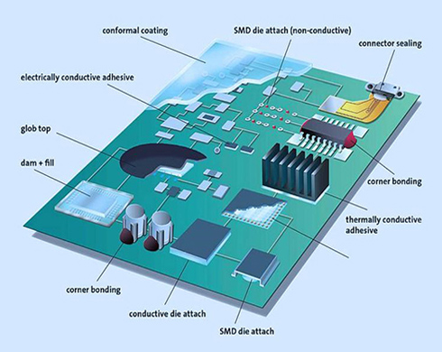 SMT&PCB組裝工藝